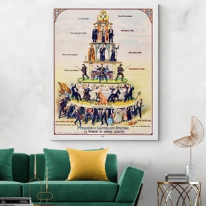 1911 Pyramid of Capitalist System – Anticapitalist Political Chart Art Print | Social Inequality History Decor | Socialist Poster