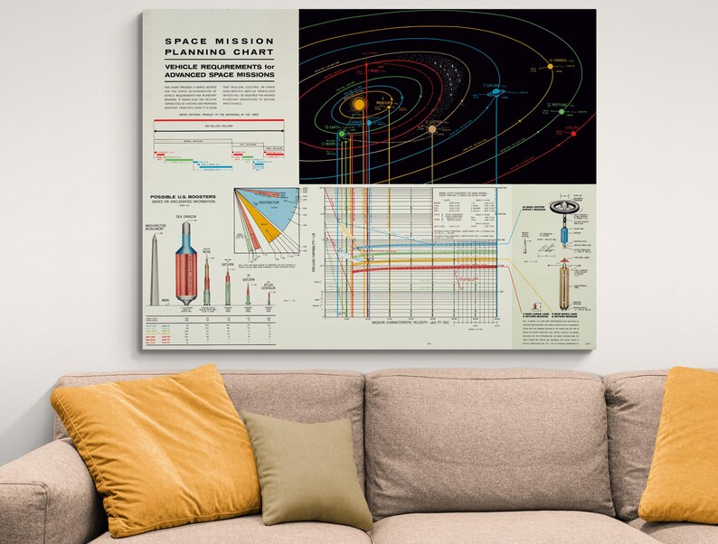 1962 NASA Space Mission Planning Chart – Interplanetary Travel Diagram ...