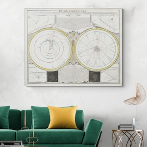 Diagrama del siglo XVIII de trayectorias cometarias / Carta astronómica de la Ilustración / Historia científica para amantes del espacio / Impresión artística