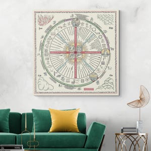 Mittelalterlicher Liturgischer Kalender – Christlicher Religiöser Kunstdruck | Astrologische & Heilige Jahreskarte | Geschichtsdekor Fine Art Poster