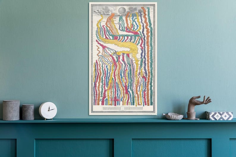 1849 Stream of Time Chart of History Nations Empires Antique