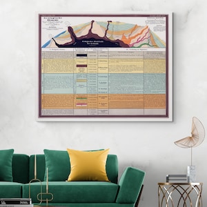 Geologieclassificatiegrafiek Geologisch educatief aardwetenschappen klaslokaal Decor Fine Art Print