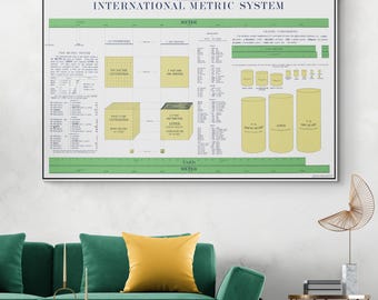 19th Century Messsystem – Historisches Messsystem | Mathe & Wissenschaft Poster | Klassenzimmer Dekor | Fine Art Druck