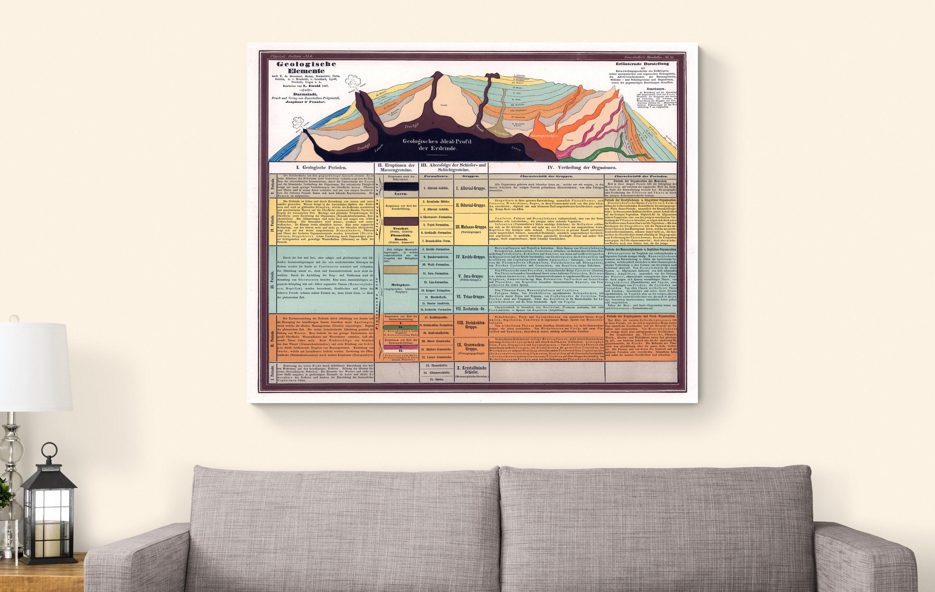 Geology Classification Chart – Earth Science Educational Art Print ...