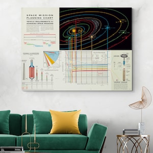 1962年 NASA 宇宙ミッション計画チャート 天文学 惑星間宇宙旅行 歴史 装飾 ファインアートプリント