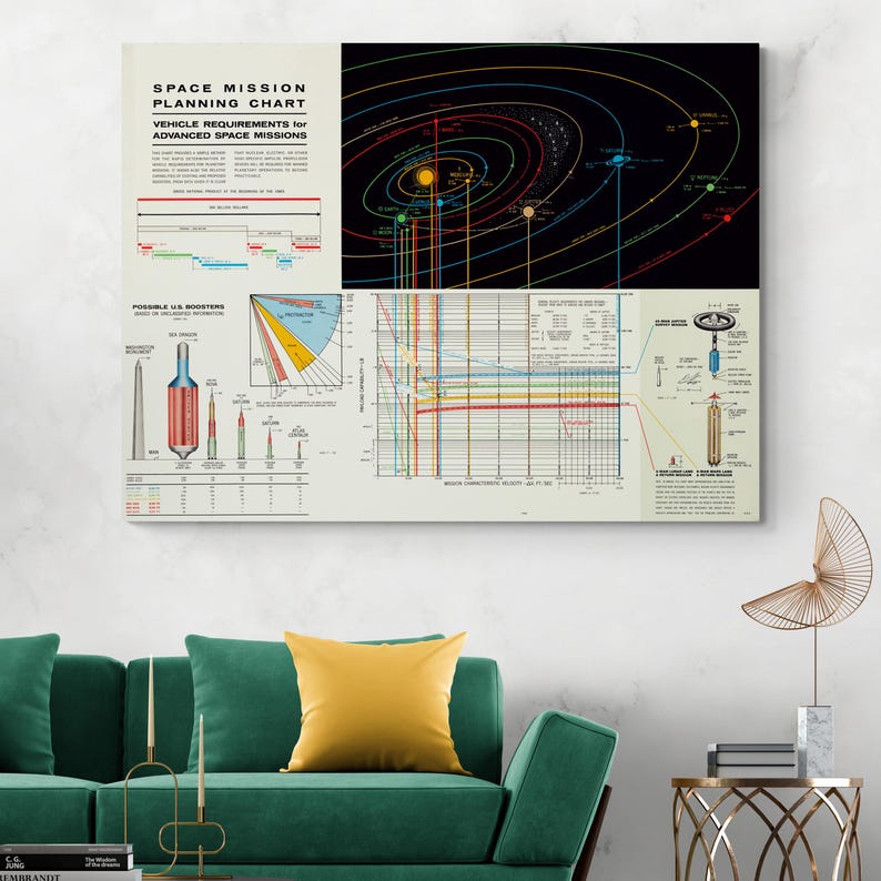 1962 NASA Space Mission Planning Chart – Interplanetary Travel Diagram ...