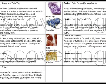 Chakra Stone Chart, Crystal Chakra Stone healing chart, Chakra Stone guide, Chakra Stones, Crystal Healing Guide