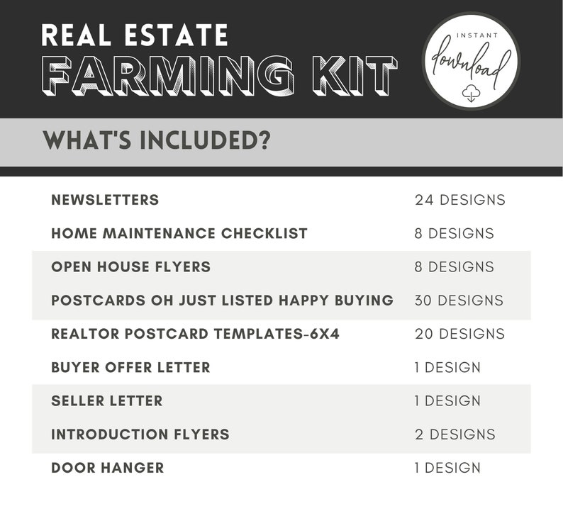 Op de afbeelding: Een zwart-witte afbeelding die de inhoud van een vastgoed-farmingkit laat zien. De kit bevat nieuwsbrieven, checklists voor huishoudelijk onderhoud, openhuisflyers, ansichtkaarten, makelaars-ansichtkaartensjablonen, kopersaanbiedingsbrieven, verkopersbrieven, introductieflyers en deurhangers. De afbeelding geeft het aantal ontwerpen aan dat voor elk item is inbegrepen.