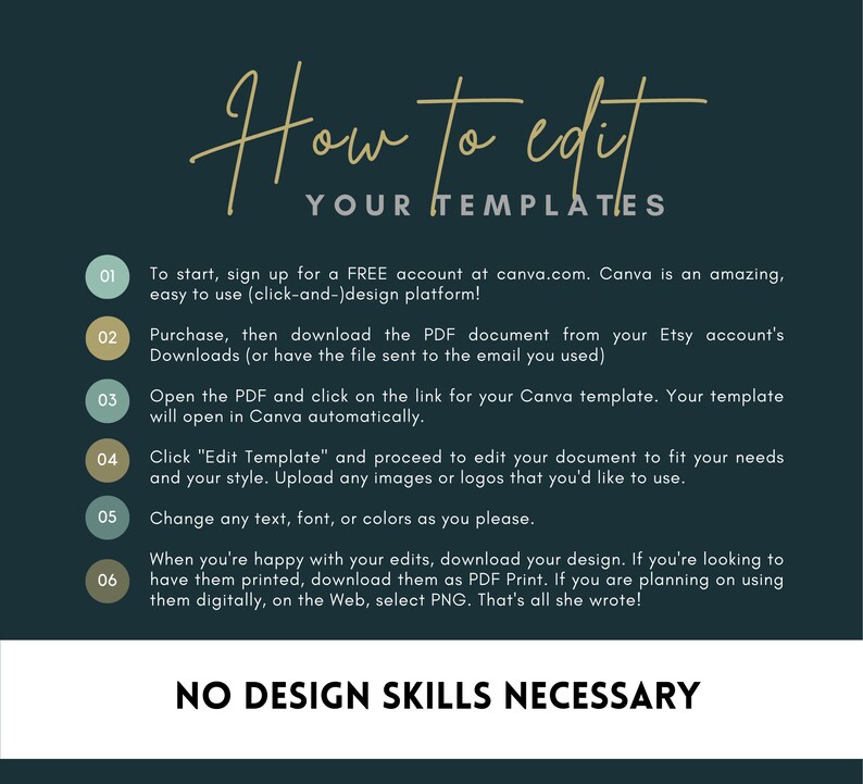 May include: A green background with a gold title "How to edit your templates".  A numbered list of instructions for editing a template using Canva.com. The text includes the phrase "No design skills necessary".