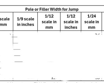 Puede incluir: Una tabla que muestra la conversión de anchos reales de postes o rellenos para saltos, en pies y metros, a diferentes tamaños de escala en milímetros y pulgadas.