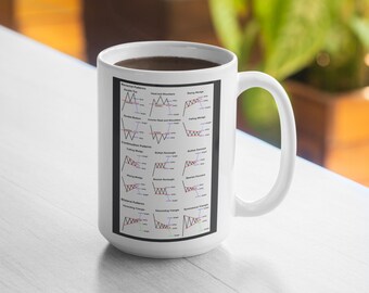 Wzory odwrócenia Day Trader Giełda Kubek 11oz Kubek 15oz Kubek