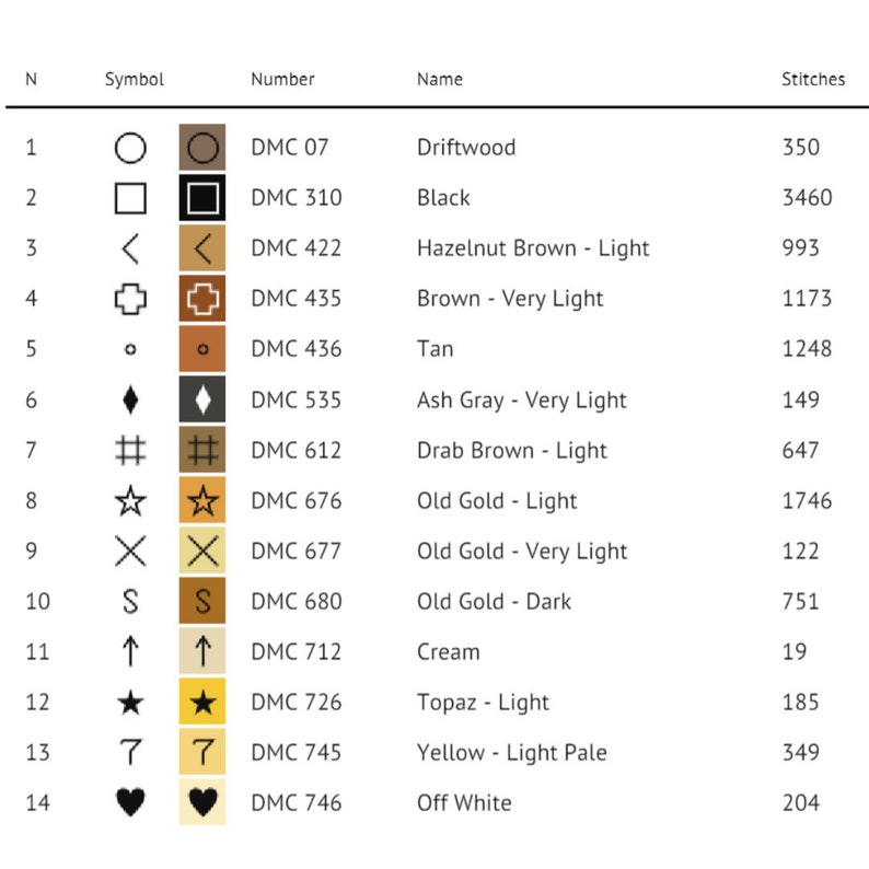 A table displaying cross stitch symbols, DMC floss numbers, color descriptions, and quantities needed for the pattern.