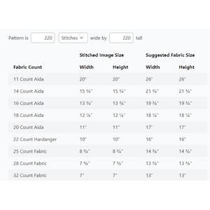 A chart detailing fabric dimensions needed for cross stitch pattern on various fabric counts, from 11 to 32 fabric count, with corresponding stitched image and suggested fabric sizes in inches.