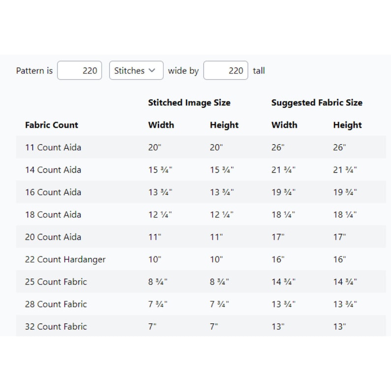 A chart detailing fabric dimensions needed for cross stitch pattern on various fabric counts, from 11 to 32 fabric count, with corresponding stitched image and suggested fabric sizes in inches.