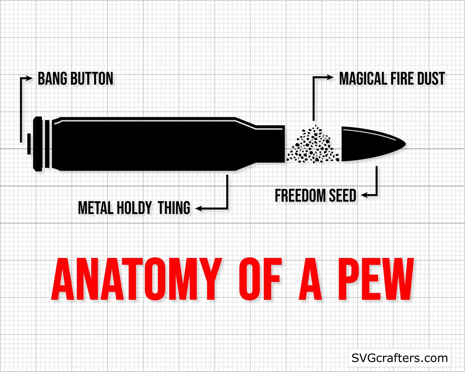 Anatomy of a Pew Svg Pew Pew Svg Gun Svg Triggernometry - Etsy