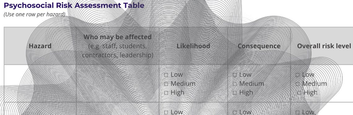 Psychosocial Risk Matrix Examples Workplace Risk Assessment Template – Psychosocial Hazards WHS Australia ...