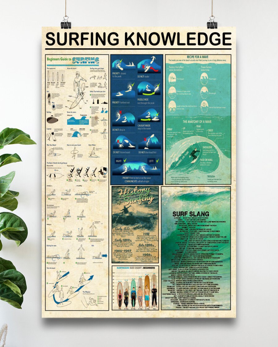 Prints Digital Prints History Surfing Wall Art Surfing Knowledge Poster Beginners Guide To
