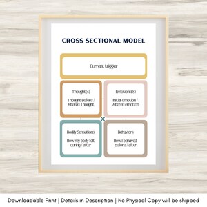Cross Section Model Therapy Poster: Mental Health Tool (Digital Download)