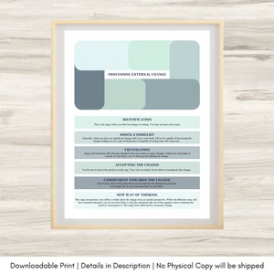 Processing External Change, transition, Therapy Office Decor, Therapist Office, Emotion Card, Psychologist Therapy Poster, Social Psychology