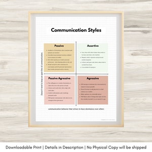 Communication Styles Print: Therapy Office Decor (Digital Download)