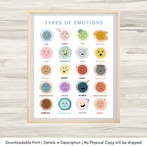 Póster de emociones, decoración de consultorio de terapia, consultorio de terapeuta, tarjetas de emociones, póster de terapia de psicólogo, psicología social, TCC, TCD, ansiedad