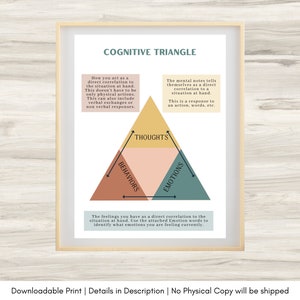Cognitive Triangle, coping skills, self management, therapy office decor, therapist office, mental health, anxiety relief, psychology Tool