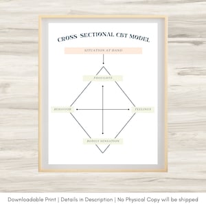 May include: A printable diagram of the cross-sectional CBT model. The diagram is a diamond shape with the words "Situation at Hand" at the top, "Thoughts" at the top of the diamond, "Behavior" on the left side, "Feelings" on the right side, and "Bodily Sensation" at the bottom of the diamond.