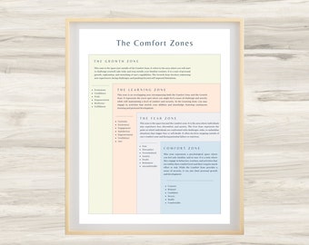 Levels of Comfort Zones,