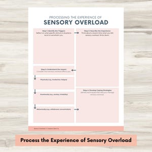 May include: A printable worksheet with a pink background and black text, titled "Processing the Experience of Sensory Overload". The worksheet is divided into four steps: Identify the Triggers, Describe the Experience, Understand the Impact, and Develop Coping Strategies.