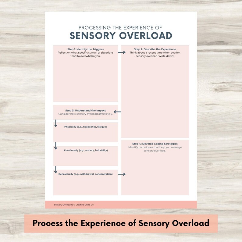 May include: A printable worksheet with a pink background and black text, titled "Processing the Experience of Sensory Overload". The worksheet is divided into four steps: Identify the Triggers, Describe the Experience, Understand the Impact, and Develop Coping Strategies.