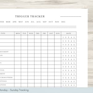 Trigger Tracker, Track Responses to Triggers, Mental Health Tool ...