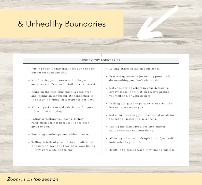 May include: A white and beige graphic with the text "& Unhealthy Boundaries" in black text. The graphic lists examples of unhealthy boundaries in two columns. The graphic is on a wooden background.