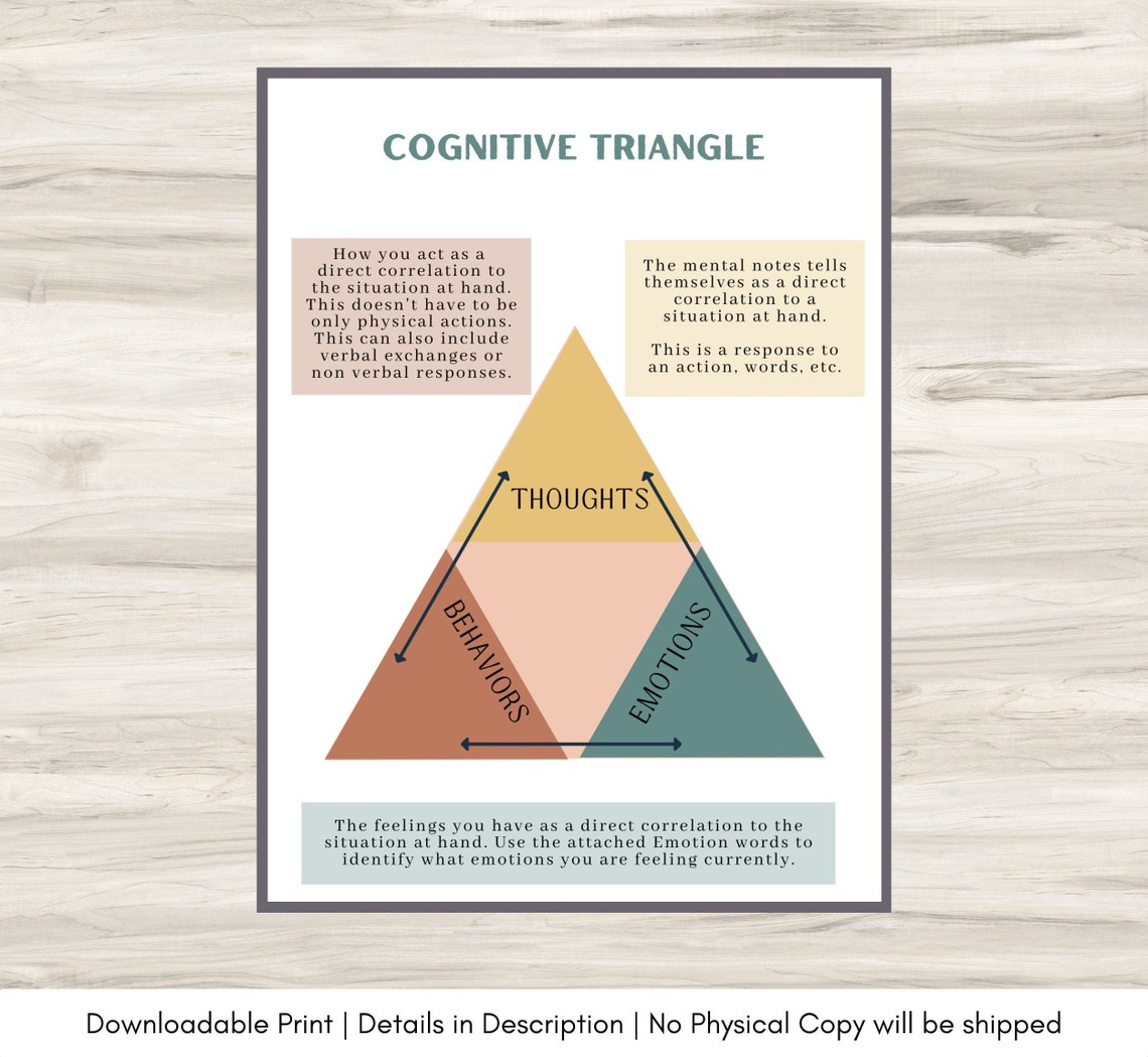 Cognitive Triangle Coping Skills Self Management Therapy - Etsy