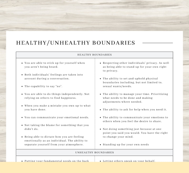 May include: A chart with a white background and black text outlining healthy and unhealthy boundaries. The chart is divided into two columns, one for healthy boundaries and one for unhealthy boundaries. The chart lists examples of healthy boundaries, such as respecting other individuals' privacy, setting and upholding physical boundaries, and managing your time. The chart also lists examples of unhealthy boundaries, such as putting your fundamental needs on the back and letting others speak on your behalf.