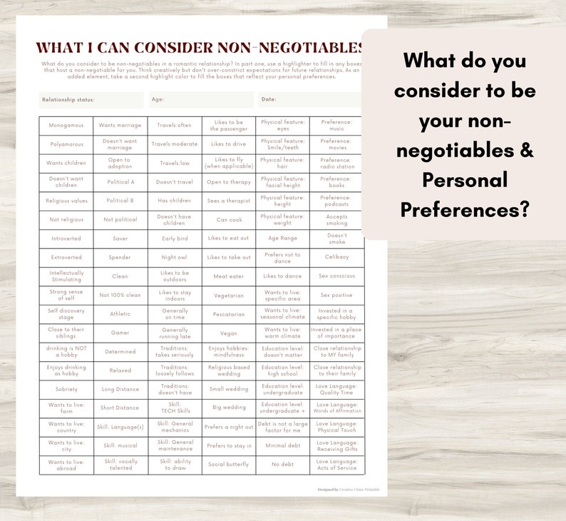 May include: A printable worksheet with the title "What I Can Consider Non-Negotiables & Personal Preferences?"  The worksheet is divided into two columns. The left column lists various relationship and personal characteristics, such as "Relationship Status", "Age", "Travels Often", "Likes to be the Passenger", "Physical Feature", "Preference". The right column lists various relationship and personal characteristics, such as "Wants Marriage", "Doesn't Want Marriage", "Open to Adoption", "Political A", "Political B", "Not Political", "Saver", "Spender", "Clean", "Not 100% Clean", "Athletic", "Gamer", "Determined", "Relaxed", "Long Distance", "Short Distance", "Skill: Language(s)", "Skill: Musical", "Skill: Vocally Talented", "Travels Moderate", "Travels Low", "Doesn't Travel", "Has Children", "Doesn't Have Children", "Early Bird", "Night Owl", "Likes to be Outdoors", "Likes to Stay Indoors", "Generally on Time", "Generally Running Late", "Traditions Takes Seriously", "Traditions Loosely Follows", "Traditions Doesn't Have", "Skill: Tech Skill", "Skill: General Mechanics", "Skill: General Maintenance", "Skill: Ability to Draw", "Likes to Drive", "Likes to Fly (When Applicable)", "Open to Therapy", "Sees a Therapist", "Can Cook", "Likes to Eat Out", "Likes to Take Out", "Meat Eater", "Vegetarian", "Pescatarian", "Vegan", "Enjoys Hobbies Mindfulness", "Religious Based Wedding", "Seal Wedding", "Big Wedding", "Prefers a Night Out", "Prefers to Stay In", "Social Butterfly", "Physical Feature: Smile/Teeth", "Physical Feature: Hair", "Physical Feature: Facial Height", "Physical Feature: Height", "Physical Feature: Weight", "Age Range", "Prefers Not to Dance", "Likes to Dance", "Wants to Live in Specific Area", "Wants to Live in Seasonal Climate", "Wants to Live in Warm Climate", "Education Level Doesn't Matter", "Education Level: High School", "Education Level: Undergraduate", "Education Level: Undergraduate+", "Debt is Not a Large Factor for Me", "Minimal Debt", "No Debt", "Preference: Music", "Preference: Movies", "Preference: Radio Station", "Preference: Books", "Preference: Podcasts", "Accepts Smoking", "Doesn't Smoke", "Celibacy", "See Consent", "See Positive", "Invested in a Specific Hobby", "Invested in a Place of Importance", "Close Relationship to My Family", "Close Relationship to Their Family", "Love Language: Quality Time", "Love Language: Words of Affirmation", "Love Language: Physical Touch", "Love Language: Receiving Gifts", "Love Language: Acts of Service".