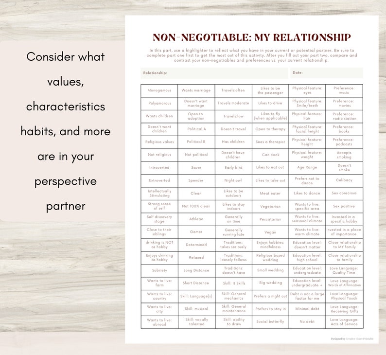 May include: A printable worksheet with a checklist of non-negotiable relationship values, characteristics, habits, and more. The worksheet is divided into categories such as relationship, physical features, and preferences. The worksheet is designed to help individuals identify their non-negotiables in a relationship.