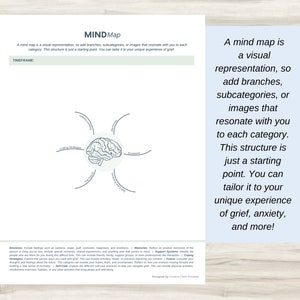 Mind Map Activity: Uncover Your Thoughts and Their Origins, an Activity