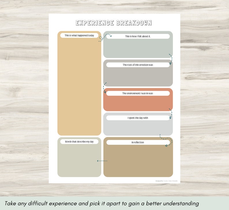 May include: A printable worksheet with a beige background and teal accents. The worksheet is titled "Experience Breakdown" and includes prompts for reflection on a difficult experience. The prompts include "This is what happened today", "This is how I felt about it", "The root of this emotion was", "The environment I was in was", "I spent the day with", "Words that describe my day", and "In reflection".