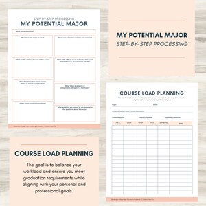 May include: A printable worksheet with a pink background and blue text. The worksheet is titled "My Potential Major" and includes a step-by-step process for choosing a major. The worksheet also includes a section for course load planning.