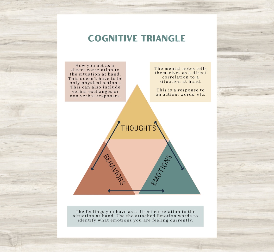 Cognitive Triangle Coping Skills Self Management Therapy - Etsy image.
