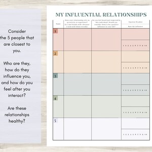 Feuille de travail sur les relations d'influence : Journal de thérapie | Thérapie de couple PDF, Journal relationnel, Compétences en communication image 4