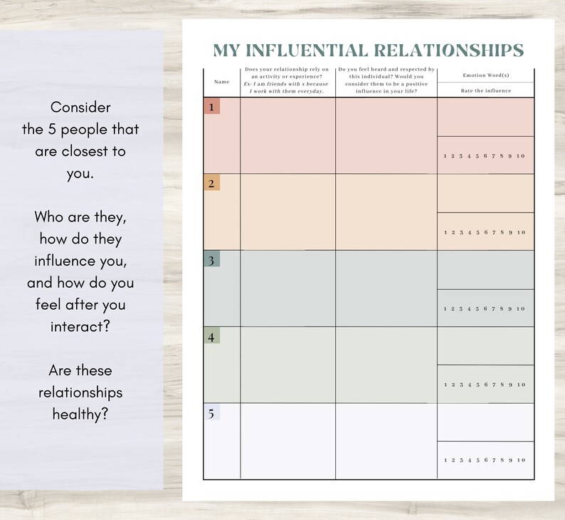 Feuille de travail sur les relations d'influence : Journal de thérapie | Thérapie de couple PDF, Journal relationnel, Compétences en communication image 4