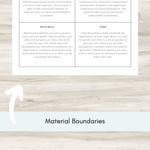 May include: A diagram explaining the concept of material boundaries. The diagram includes the text "Material Boundaries" and explains that material boundaries are set to protect your material goods, such as physical property or items that hold value in your life. The diagram also includes the text "Time Boundaries" and explains that time boundaries help establish the importance of your time.