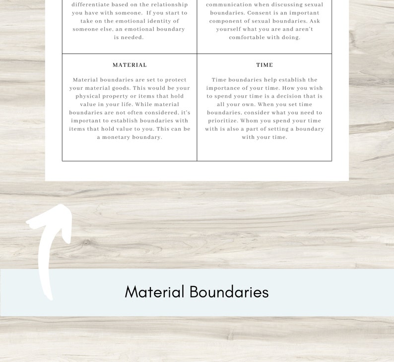 May include: A diagram explaining the concept of material boundaries. The diagram includes the text "Material Boundaries" and explains that material boundaries are set to protect your material goods, such as physical property or items that hold value in your life. The diagram also includes the text "Time Boundaries" and explains that time boundaries help establish the importance of your time.