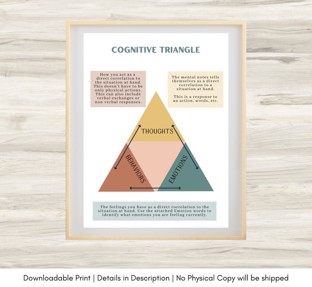 Cognitive Triangle Print: Therapy Office Decor (digital Download) - Etsy