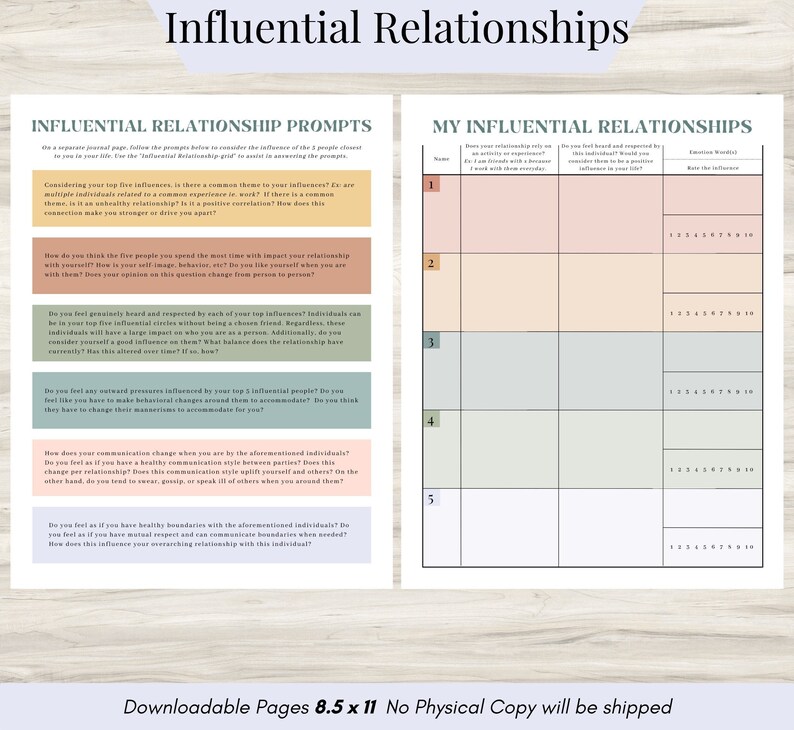 Feuille de travail sur les relations d'influence : Journal de thérapie | Thérapie de couple PDF, Journal relationnel, Compétences en communication image 1