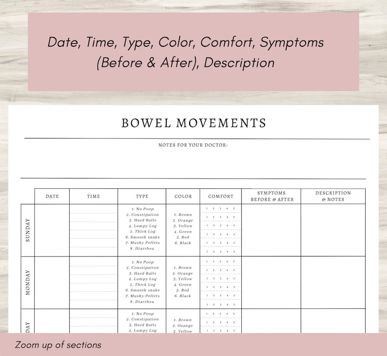 May include: A printable bowel movement tracker with columns for date, time, type, color, comfort, symptoms before and after, and description and notes. The tracker is designed for tracking bowel movements and symptoms.