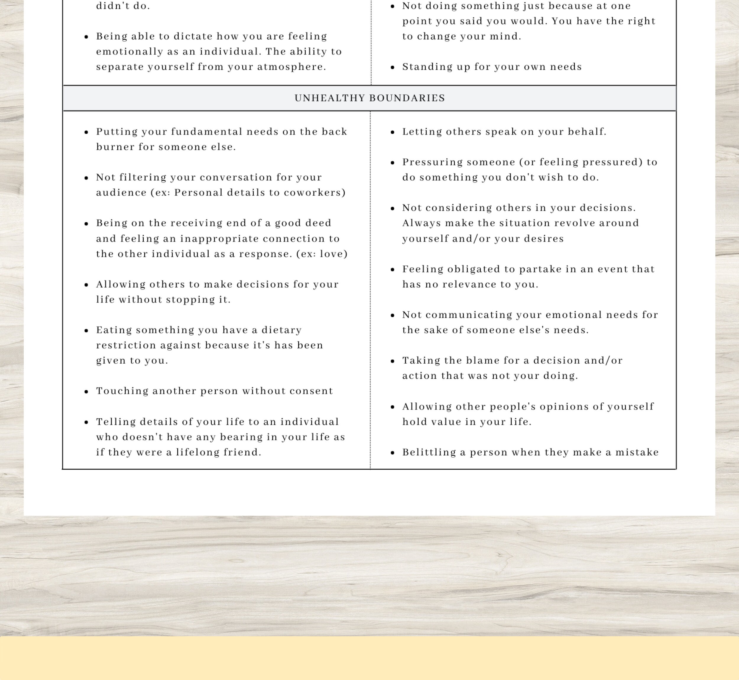 Healthy/unhealthy Boundaries Worksheet Personal Boundaries Etsy
