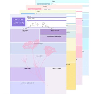 Könnte beinhalten: Eine druckbare medizinische Notizvorlage mit einem floralen Design. Die Vorlage enthält Abschnitte für Thema, Krankheitsname, Zusammenfassung, Symptome, Risikofaktoren, Differentialdiagnose, Untersuchung, Diagnose, Behandlung, Komplikationen und zusätzliche Anmerkungen.