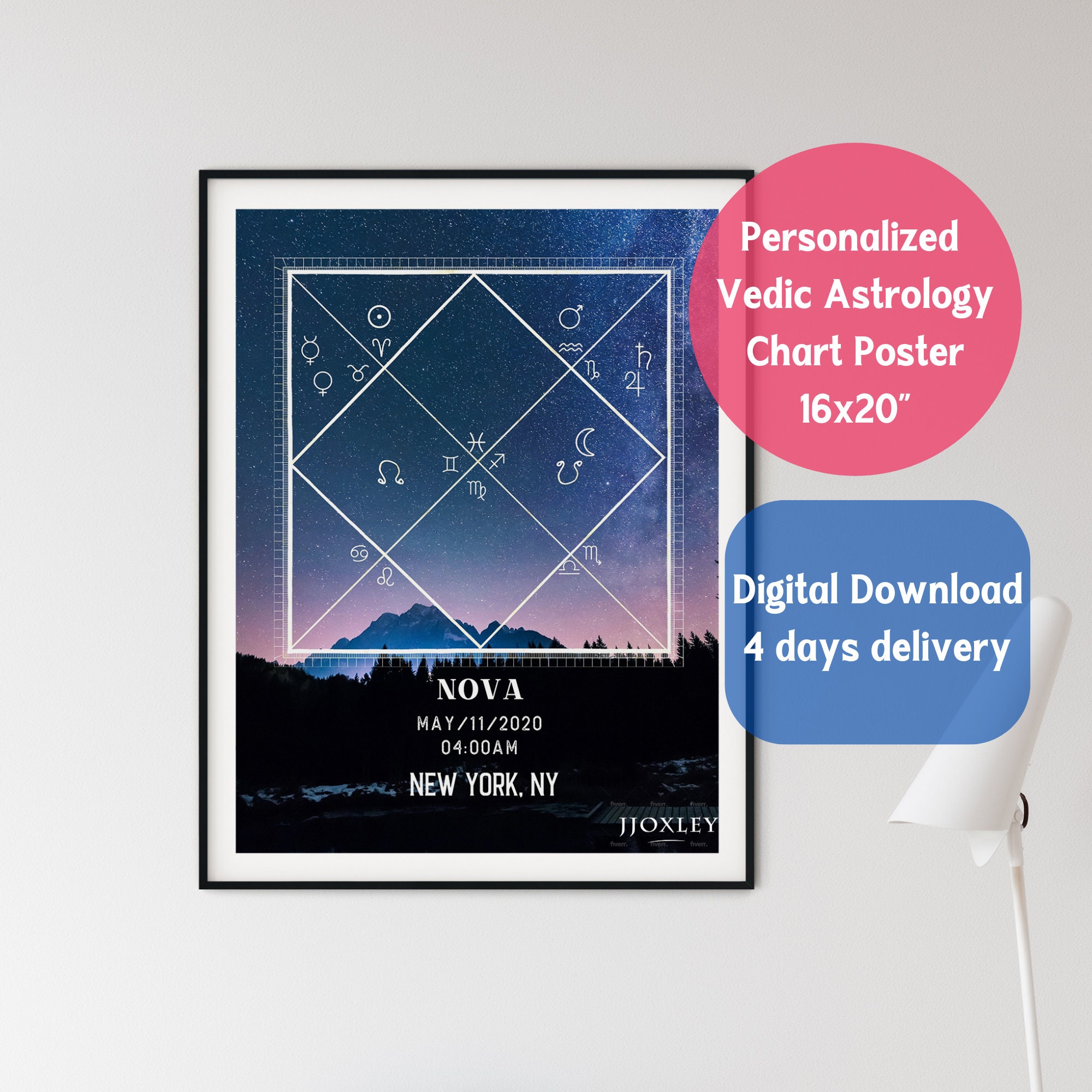 Hindu astrology chart vlerowomen